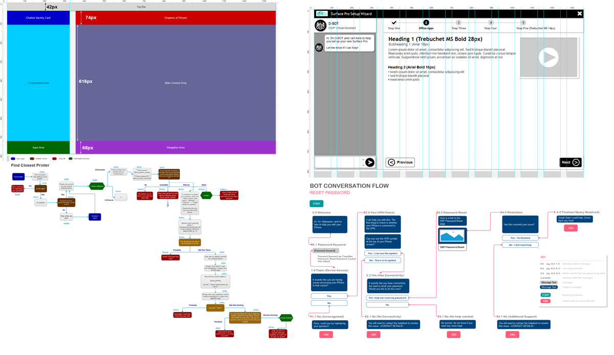 Designing the initial layout structure for the wizard interface and mapping out the conversation flows.